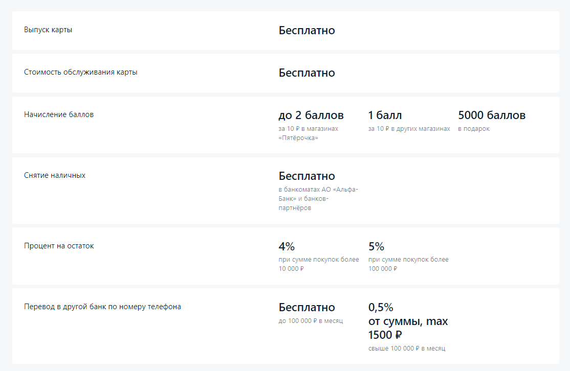Карта от альфа банка пятерочка условия